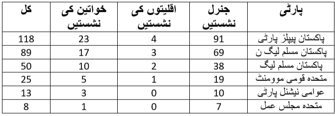 2008 ELECTION RESULTS.png