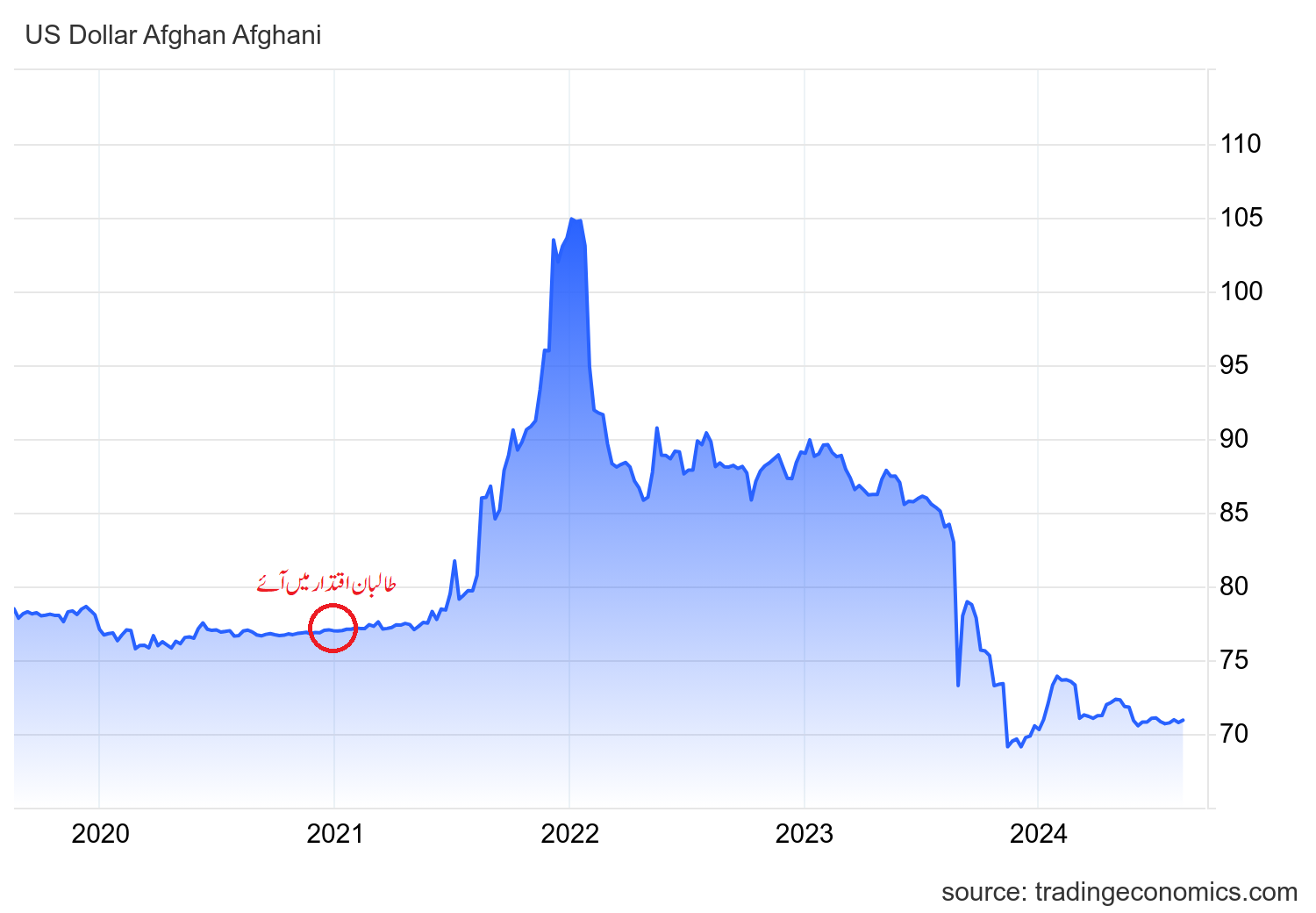 Dollar RAte.png