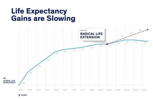 Human Life Expectancy.jpg