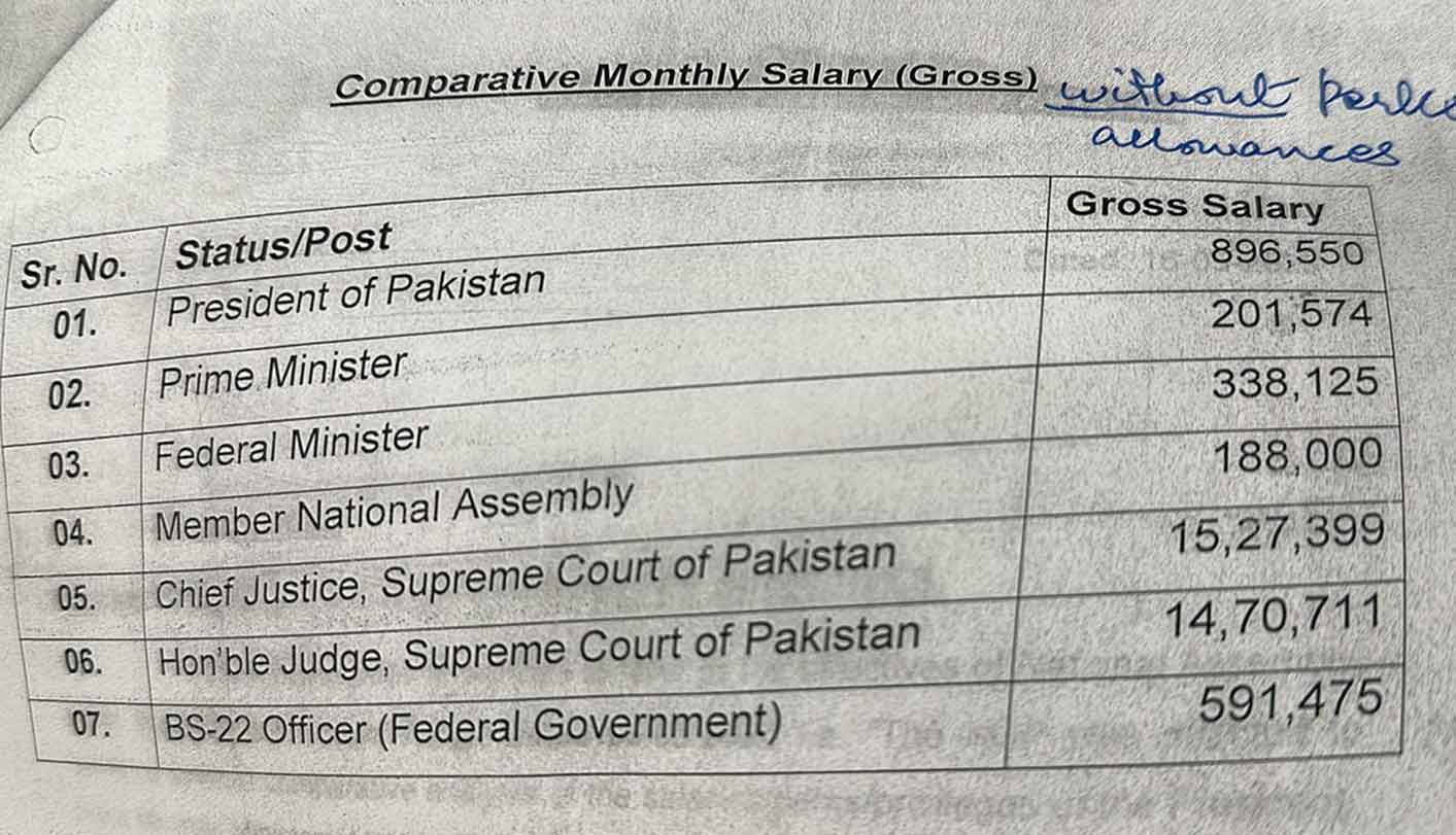 PAC-salaries.jpg