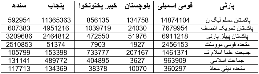 PARTY POSITION 2013 ELECTIONS.png