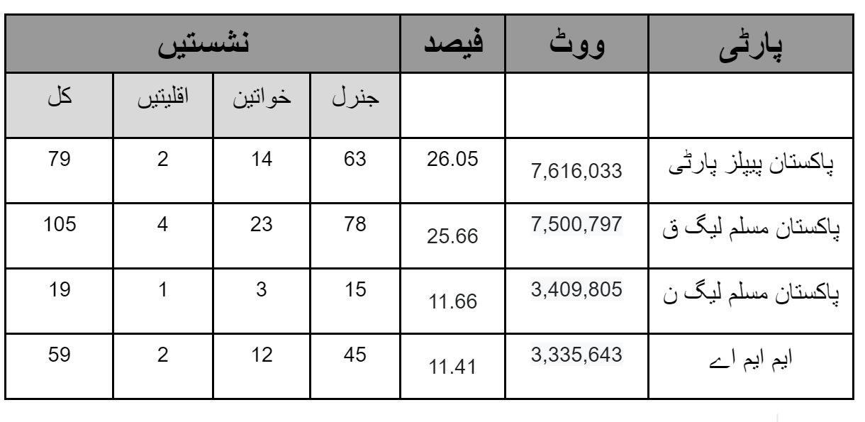  2002 ELECTION RESULTS.png