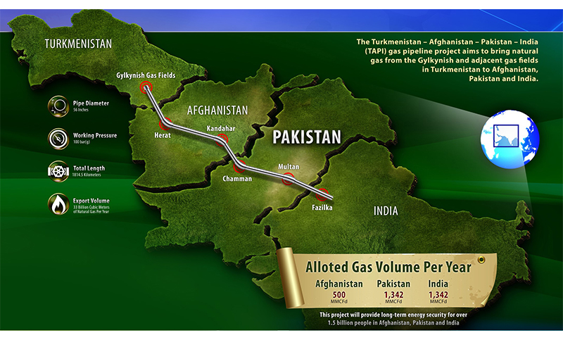 Tapi Gas Pipeline 