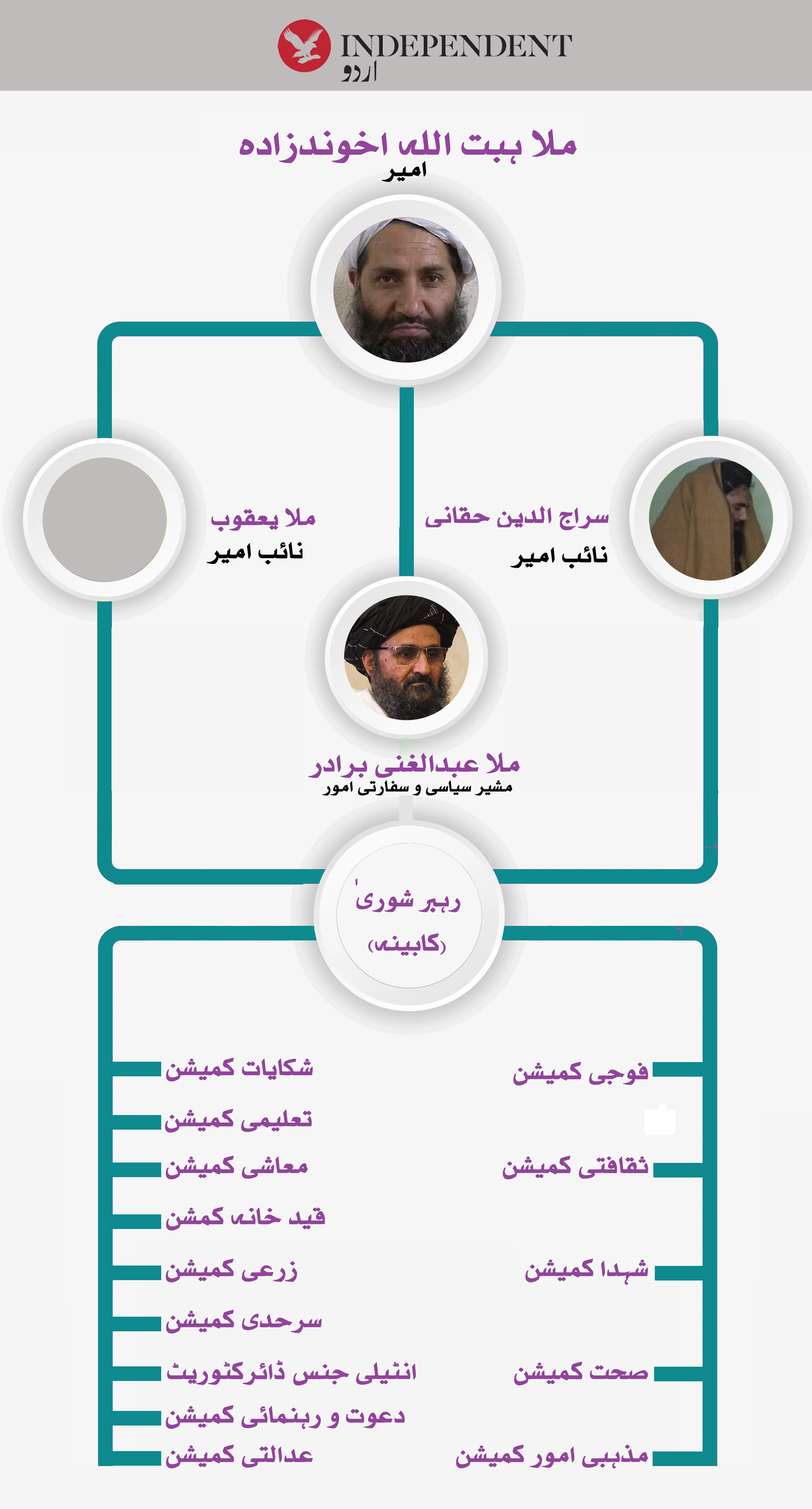 taliban-organogram2.jpg